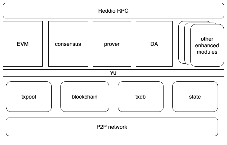 framework