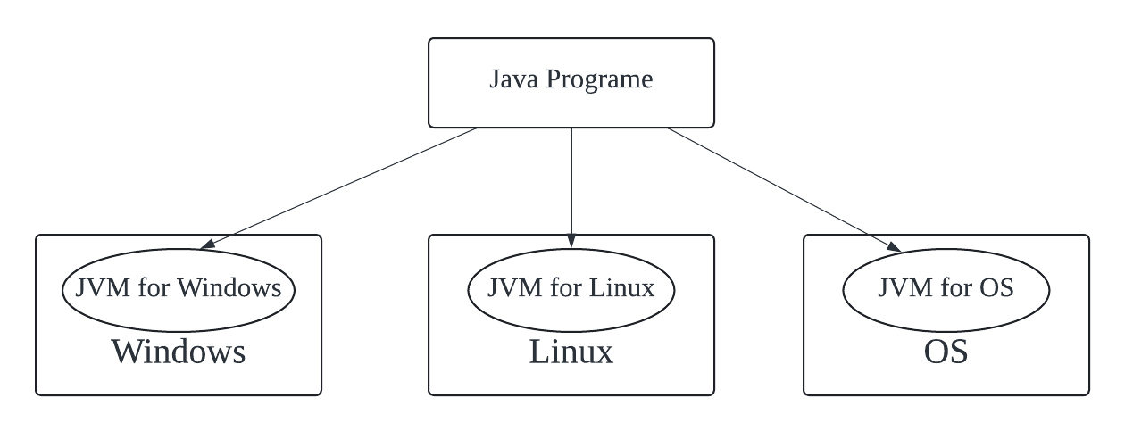 jvm