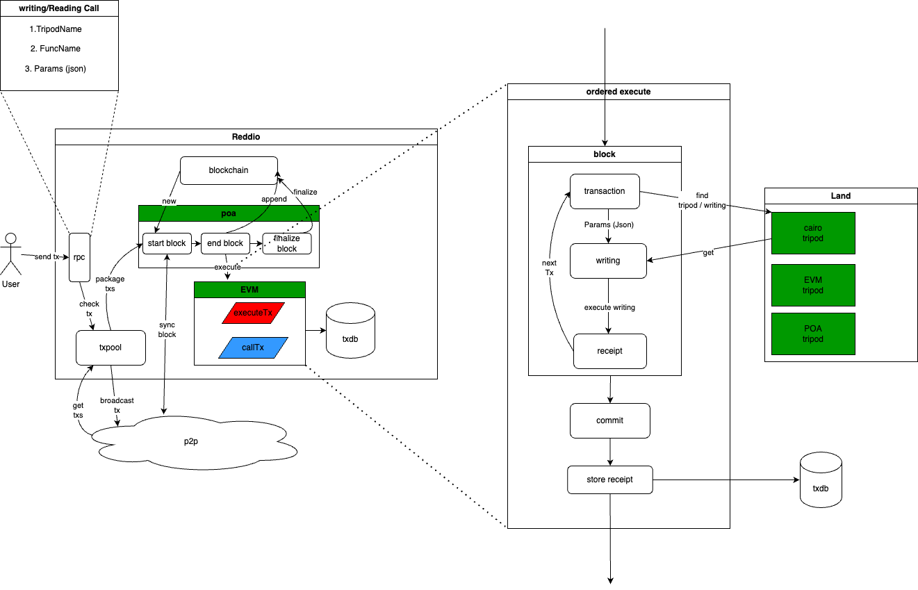 sequencerdiagram