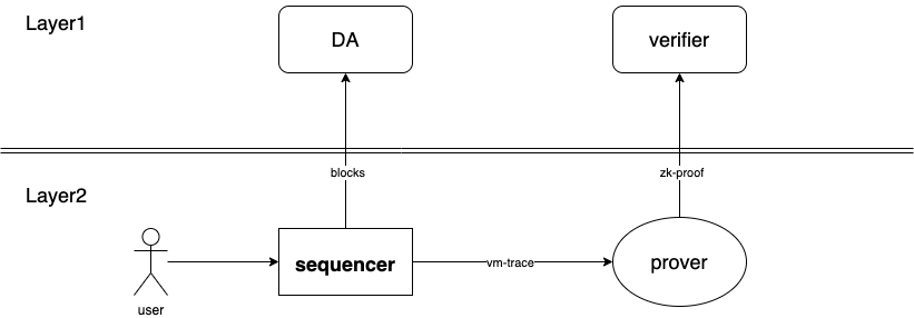 sequencerintro