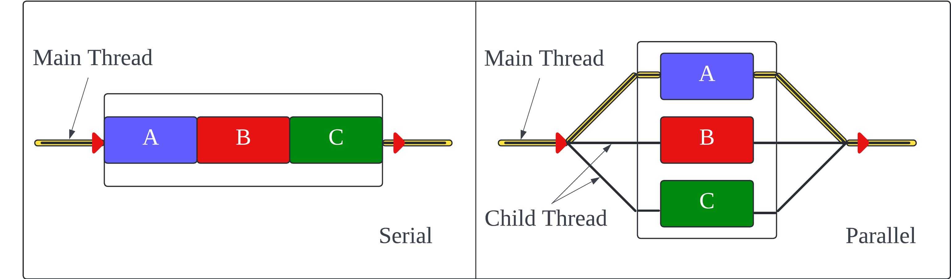 serialparallel